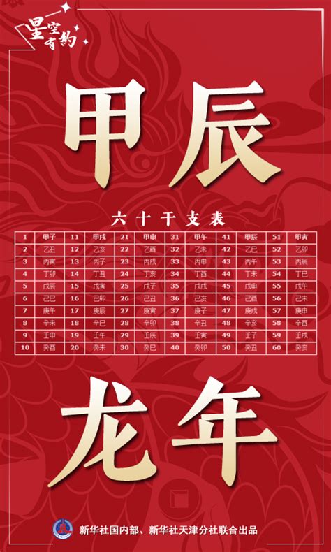 2024 龙年|为什么今年叫甲辰龙年 2024是甲辰龙年